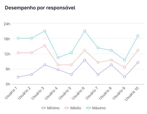 Desempenho por responsável.jpg