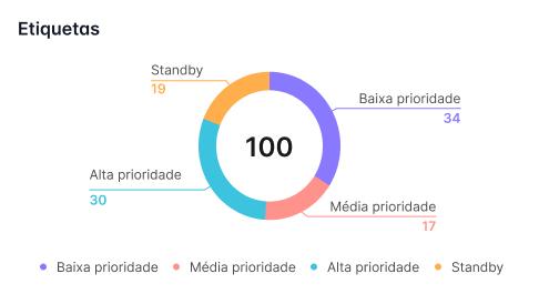 Etiquetas.jpg