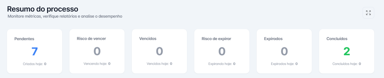Resumo
