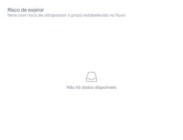 Risco de expirar.jpg